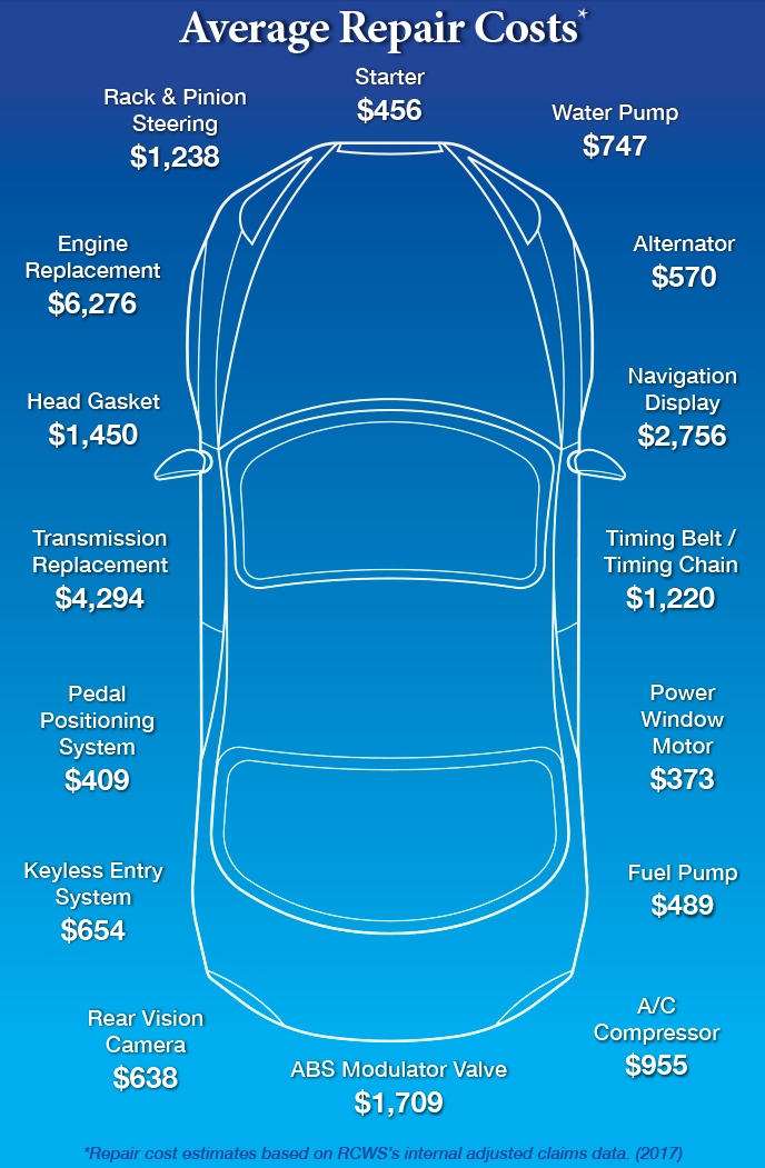 Tubbs Brothers Inc CDJR in Sandusky MI